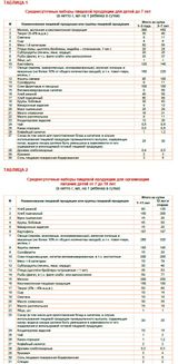 Нормы дети от 0-18 лет